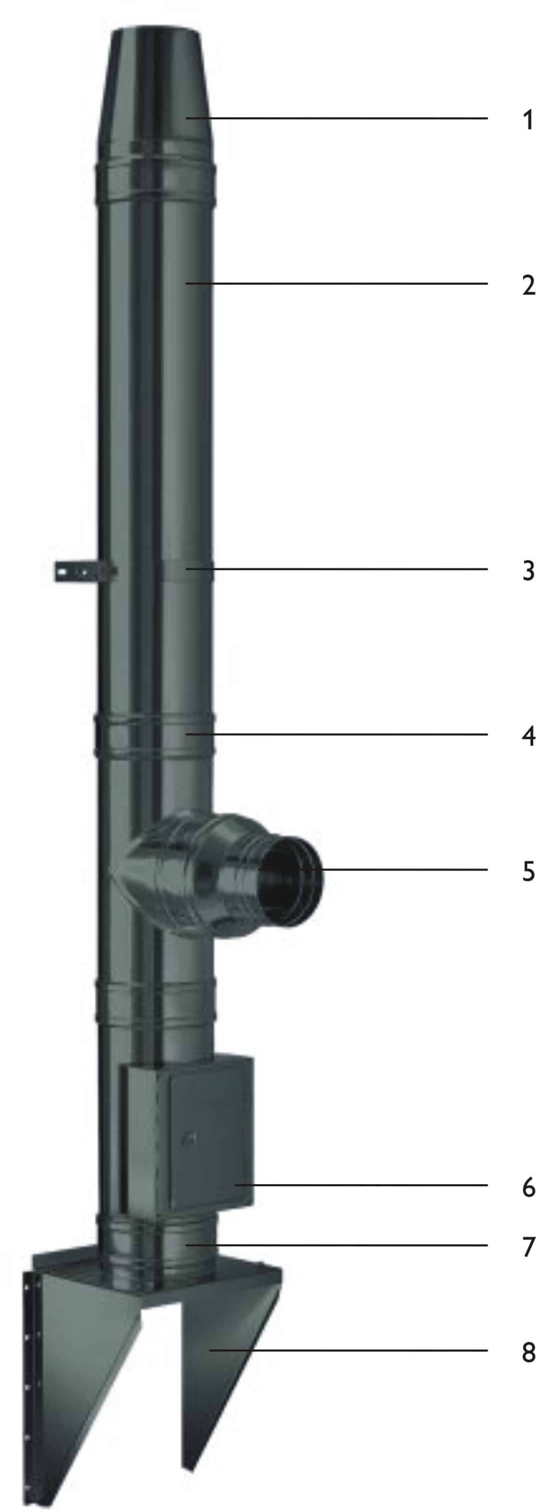 Schiedel PERMETER